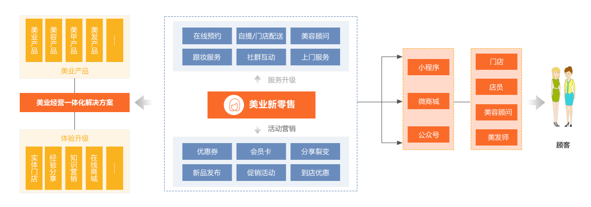 智零售解决方?>
            <a href=