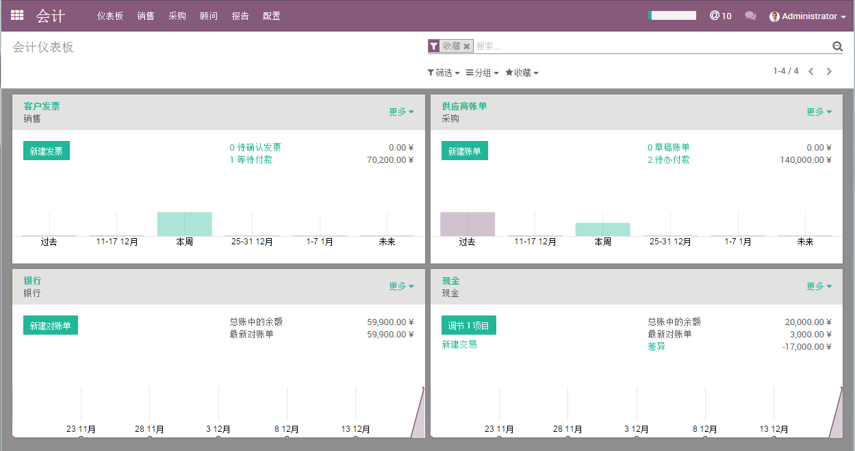 odoo财务管理系统